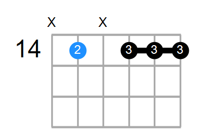 B9(no3) Chord